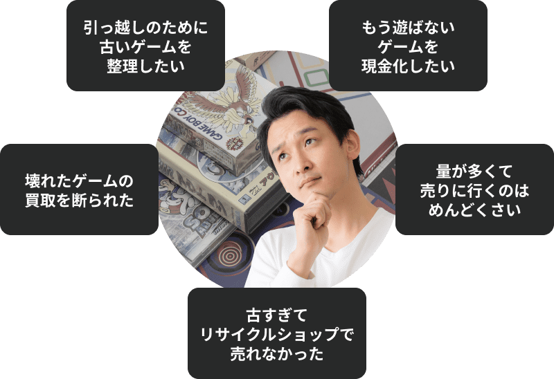 レトロゲームに関する様々な悩み