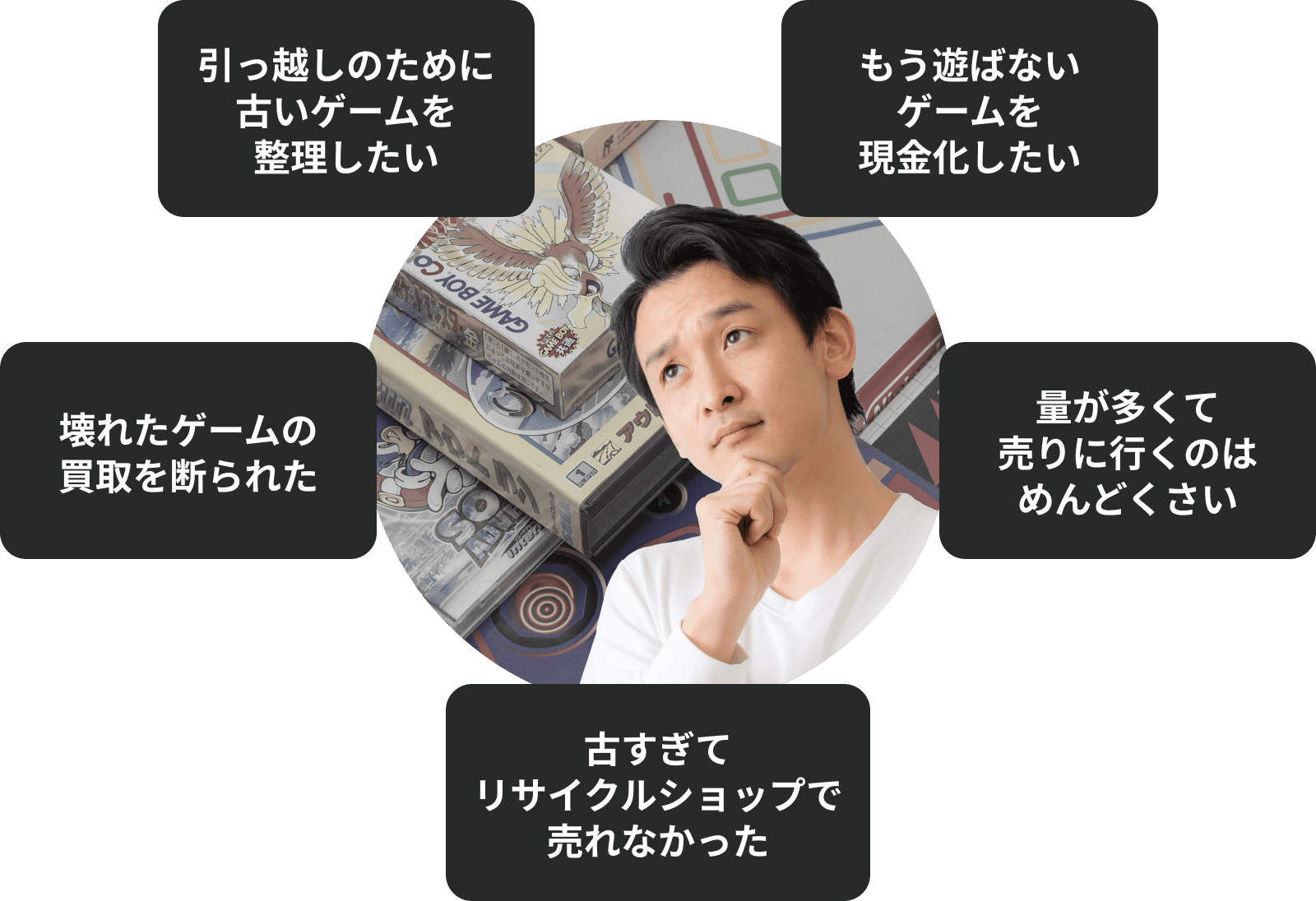 レトロゲーム買取専門店レトログ